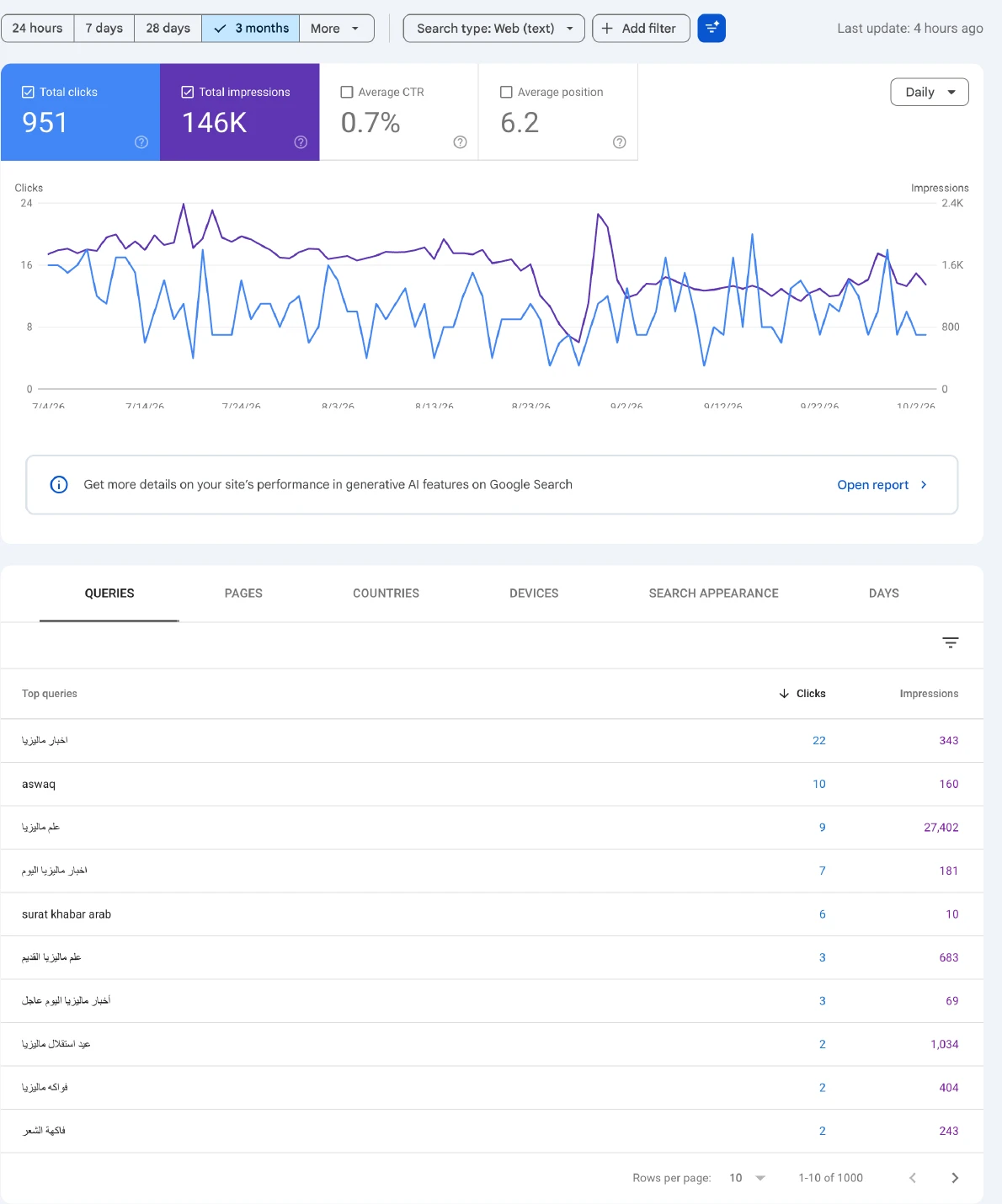 Aswaqpress — Google Search Console
