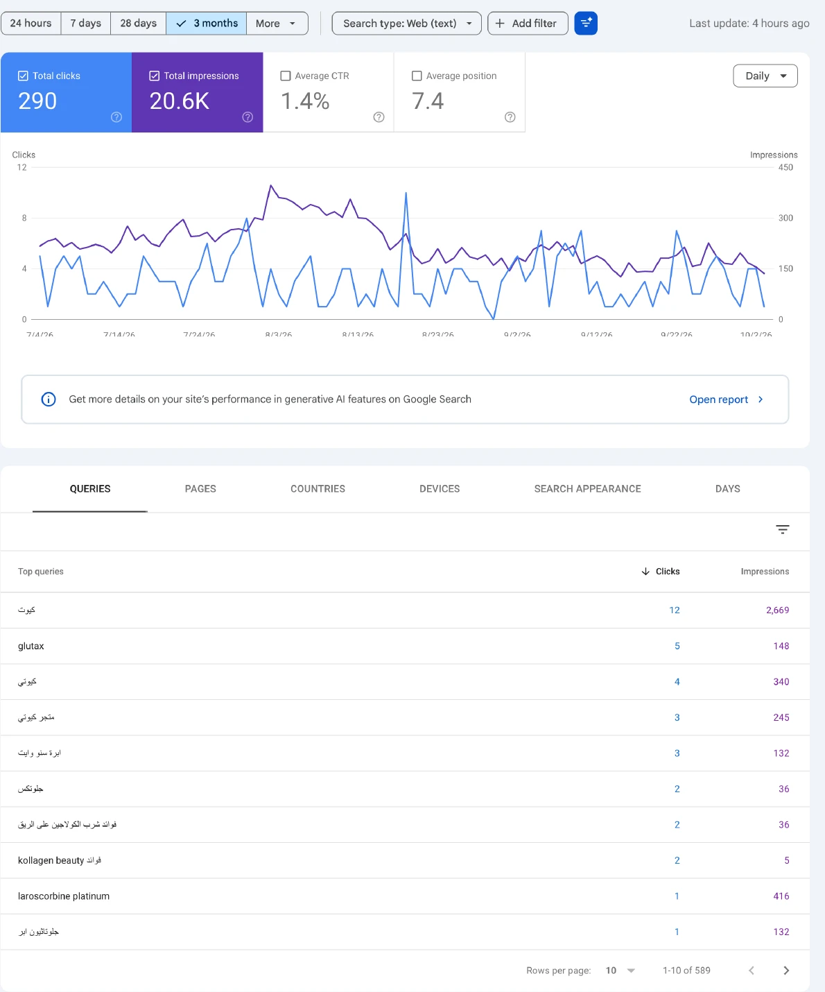 Cuty Cute — Google Search Console