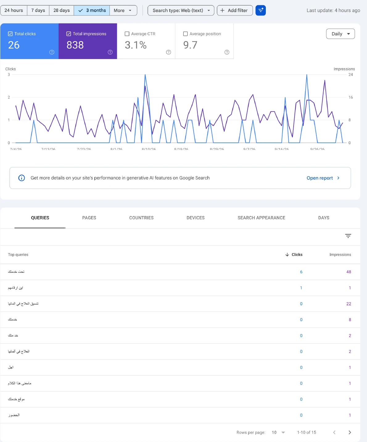 Taht Khedmtak — Google Search Console