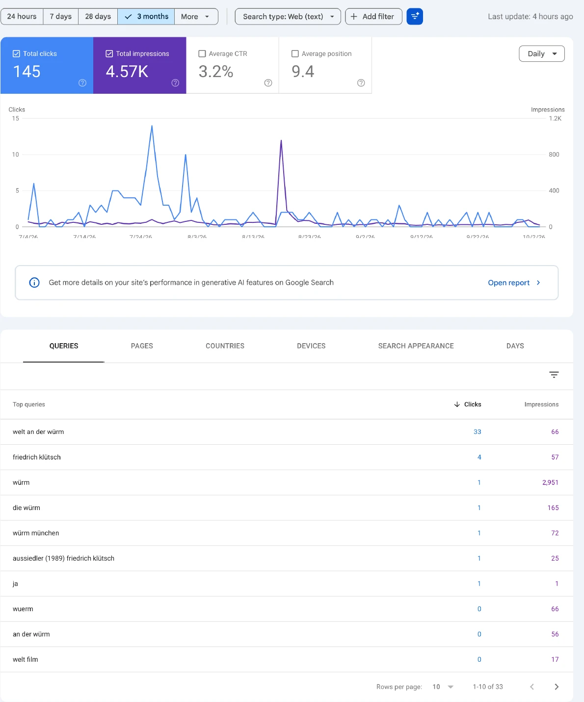 Welt an der Würm — Google Search Console